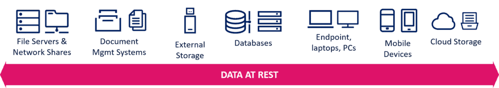 Data At Rest