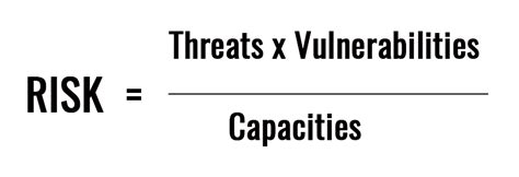 Risk = (Threat x Vulnerabilities) / Capacity